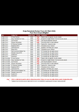 3. Doğu Karadeniz Kariyer Fuarı (DOKKAF 2022)-Ulaşım Bilgileri