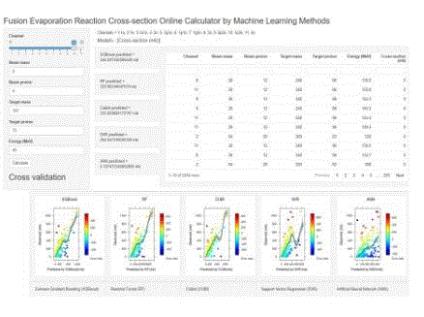 First in nuclear physics studies with machine learning from our academician