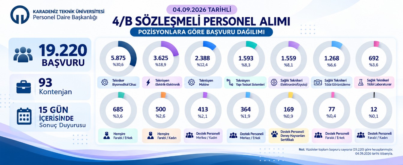 4b sonuç duyuru grafikli