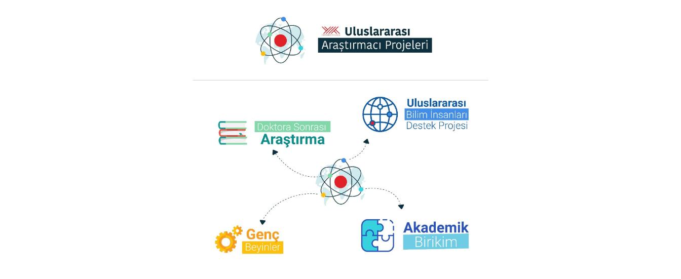 YÖK, Uluslararası Araştırmacı Programları 2025/3. Başvuru Dönemini Duyurdu